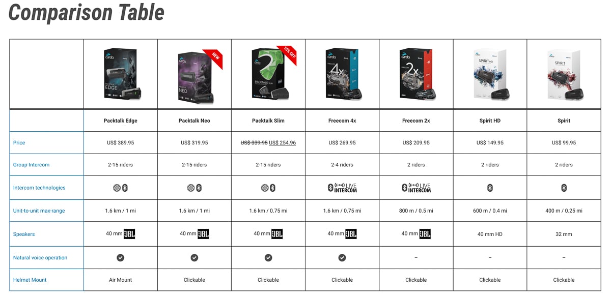 comparison-sheet-of-cardo-packtalk-products
