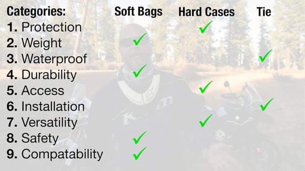 Motorcycle bags comparison chart. Soft motorcycle bags win.